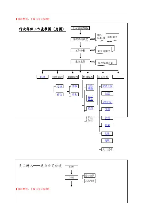 HR流程图(牛叉)(精编文档).doc