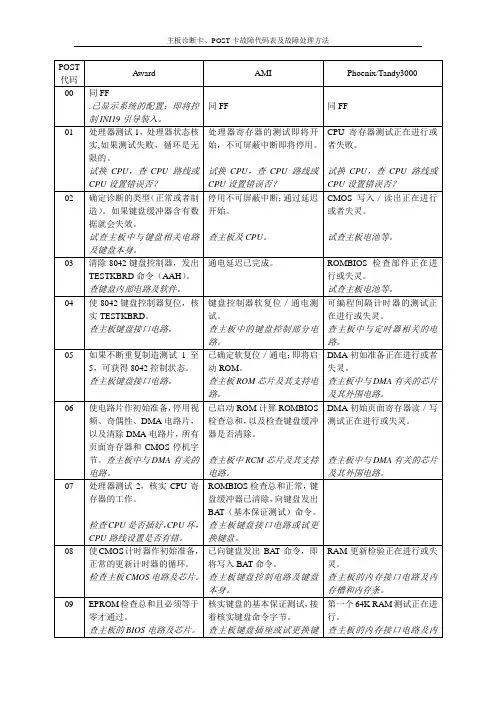 主板诊断卡、POST卡故障代码表及处理方法