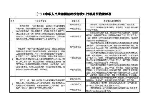 (一)《中华人民共和国招标投标法》行政处罚裁量标准