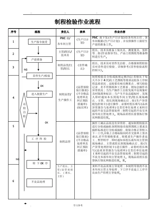 制程检验作业流程图