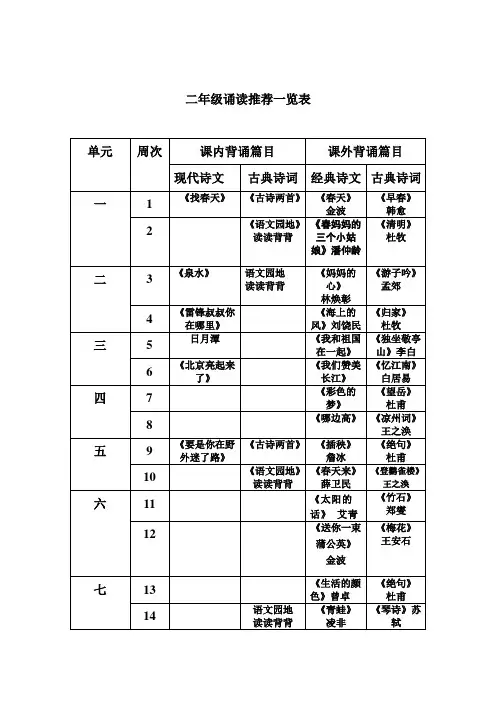 二年级诵读材料新