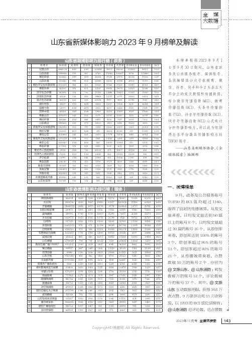 山东省新媒体影响力2023_年9_月榜单及解读