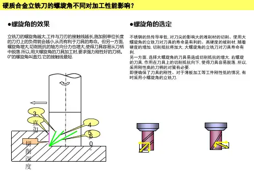 钨钢铣刀的使用技巧