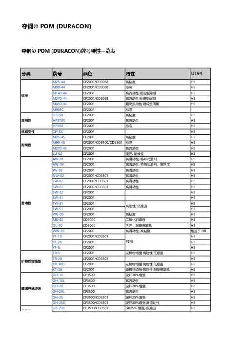日本宝理 POM 牌号一览表