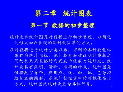 现代心理与教育统计-第二章统计图表PPT课件