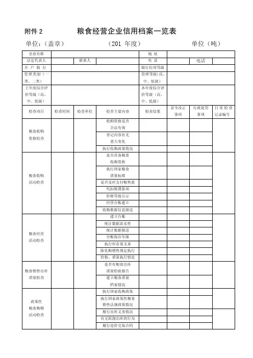 粮食经营企业信用档案一览表
