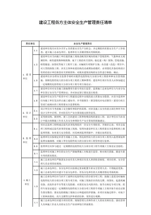 建设工程各方主体安全生产管理责任清单