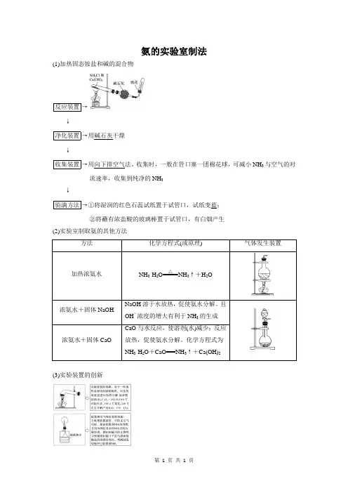 氨的实验室制法