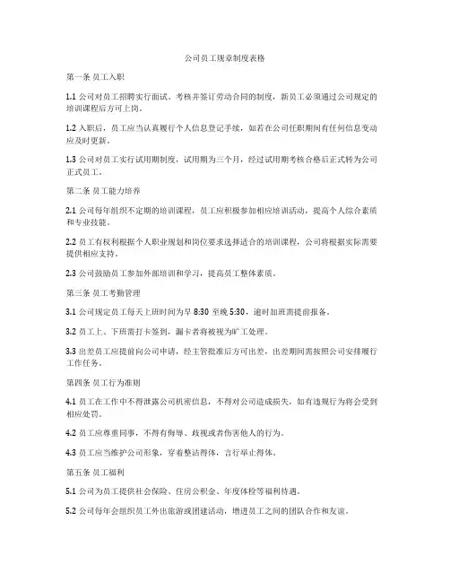 公司员工规章制度表格