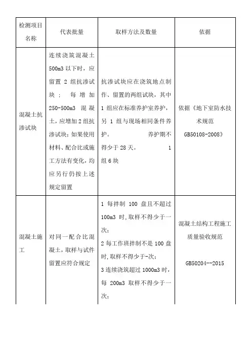 砼试验、钢筋