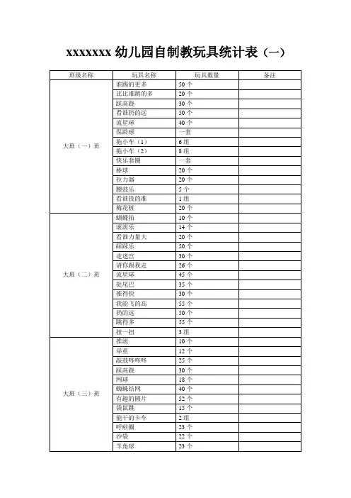 幼儿园教玩具统计表