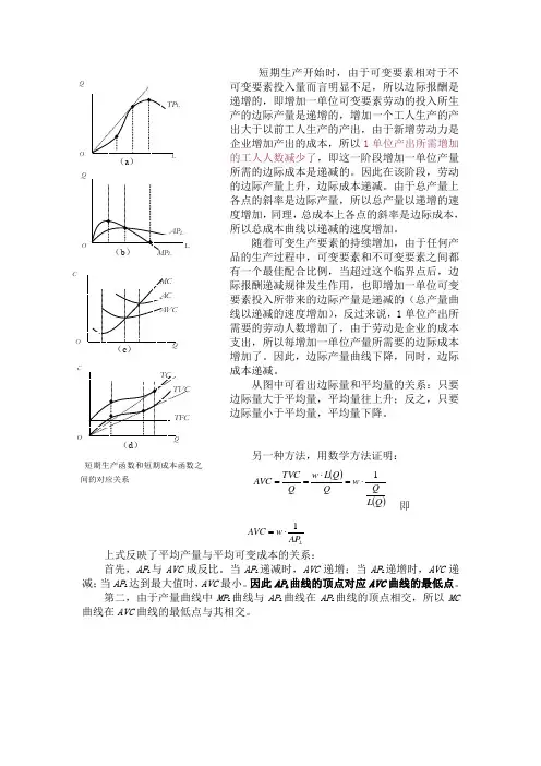 短期生产函数与成本曲线图