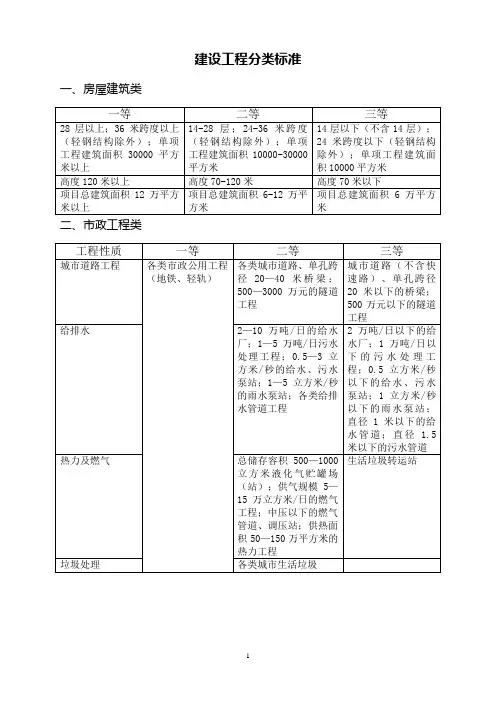 建设工程分类标准