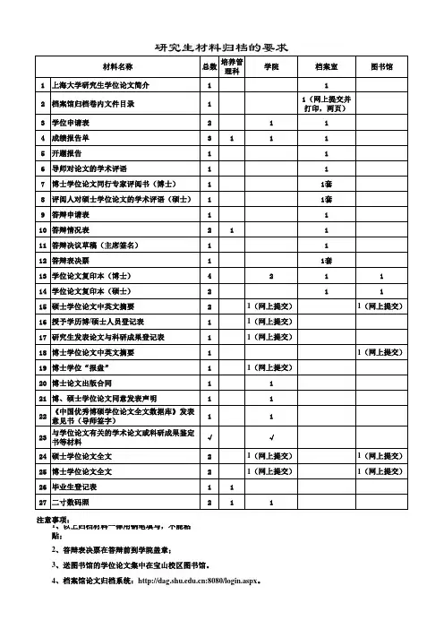 上海大学研究生材料归档要求