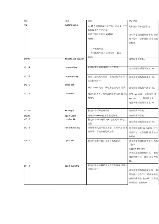 DELL2950面板错误代码提示大全