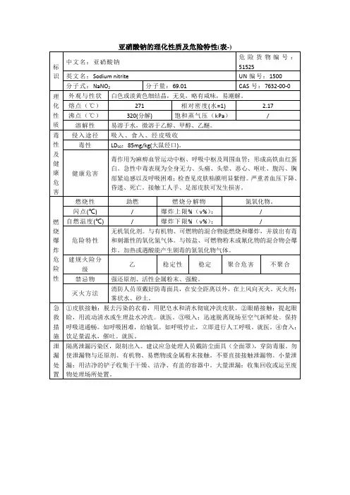 亚硝酸钠的理化性质及危险特性(表-)