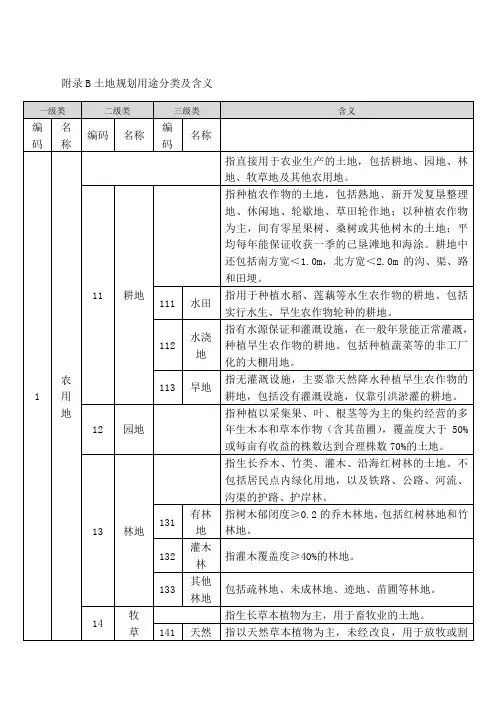 土地规划用途分类及含义