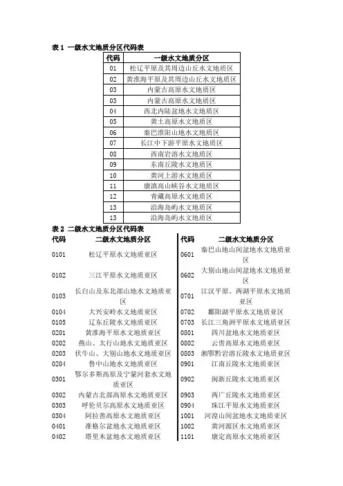 一级水文地质分区代码表