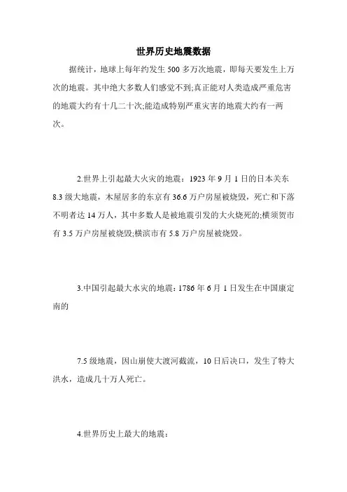 世界历史地震数据