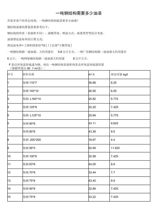 一吨钢结构需要多少油漆