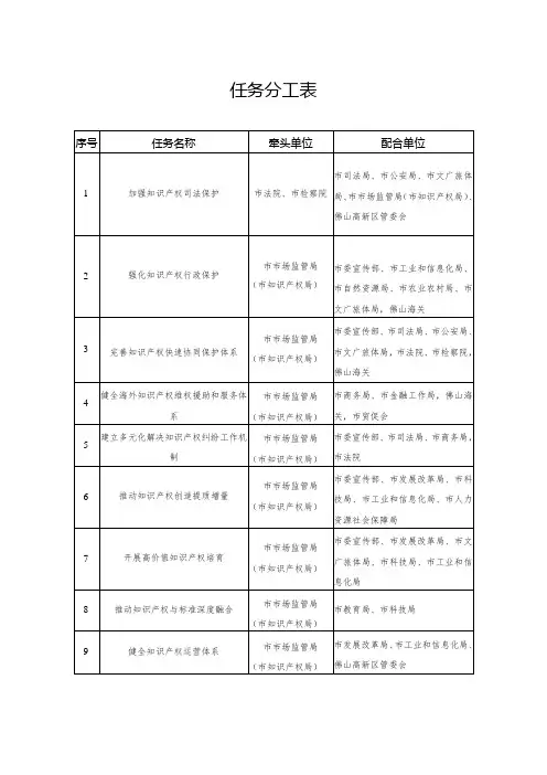 任务分工表