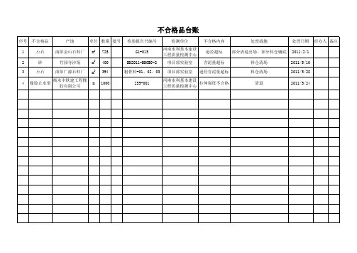 不合格品台账(2)