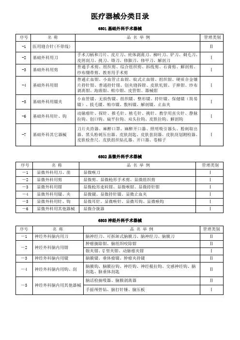6802显微外科手术器械