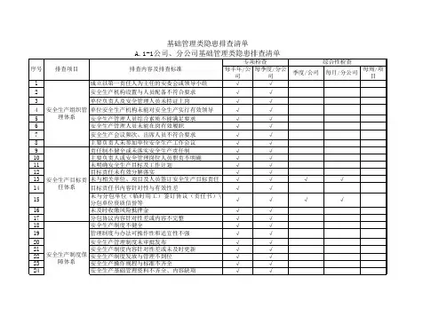 基础管理类隐患排查清单