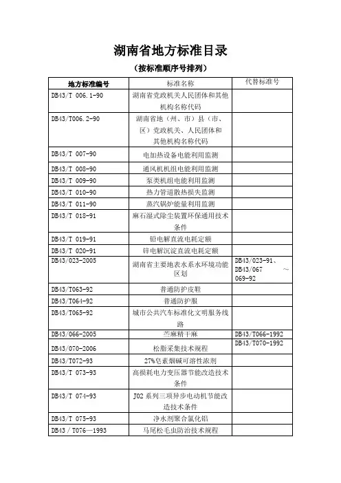 【地方标准】湖南省地方标准(现行有效)目录(按标准顺序号排列)-湖南