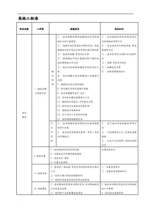 油品储运工试题库(高级工)