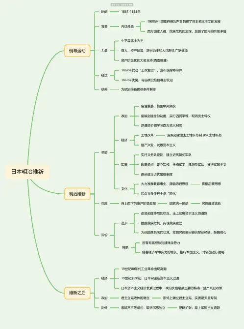 日本明治维新思维导图-简单高清脑图_知犀
