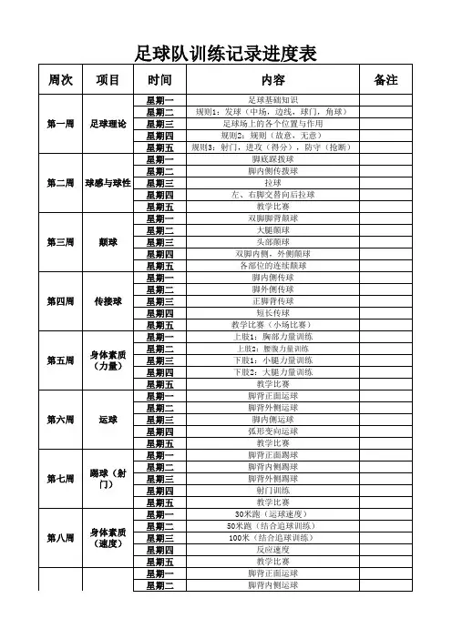 足球队训练进度表