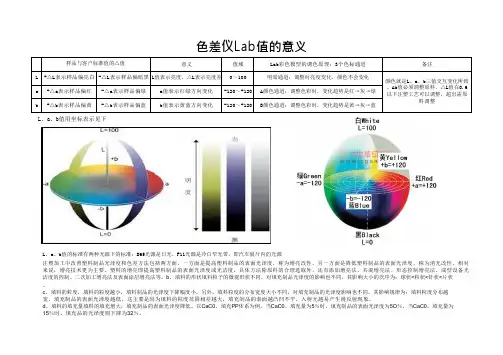 理解色差Lab值的含义