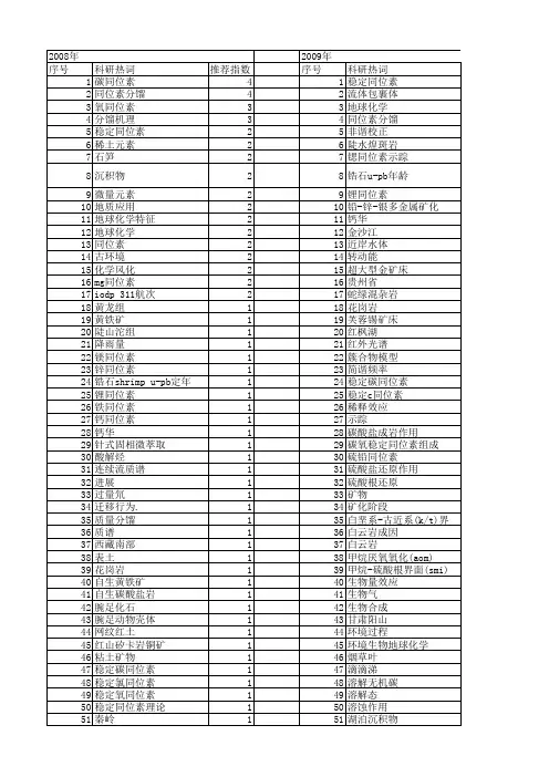 【国家自然科学基金】_稳定同位素地球化学_基金支持热词逐年推荐_【万方软件创新助手】_20140801