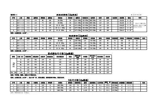 桥梁下部结构尺寸表