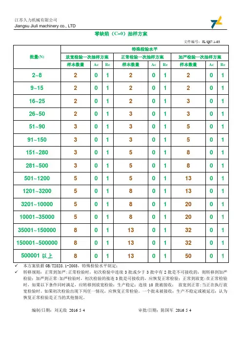 JL-QI7.6-03零缺陷抽样方案-特殊