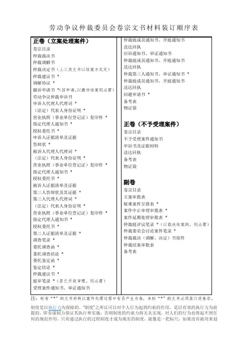 劳动争议仲裁委员会卷宗文书材料装订顺序表