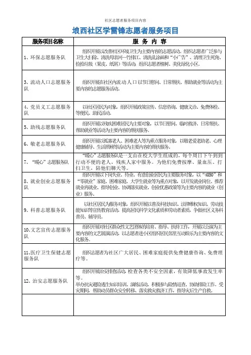 社区志愿者服务项目内容