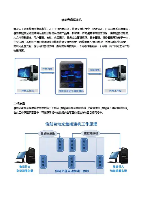 信刻光盘摆渡机