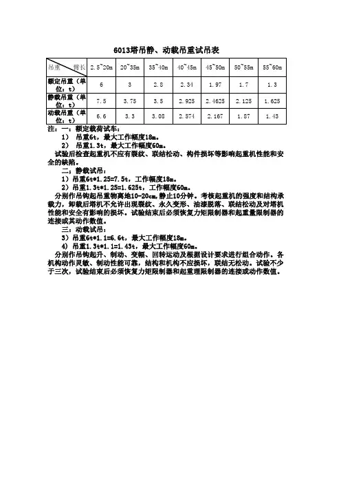 6013塔吊试吊参数