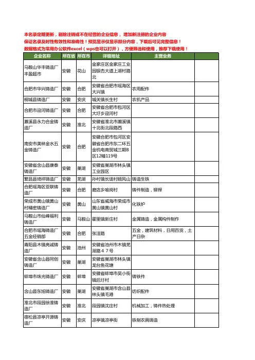 新版安徽省铸造厂工商企业公司商家名录名单联系方式大全606家