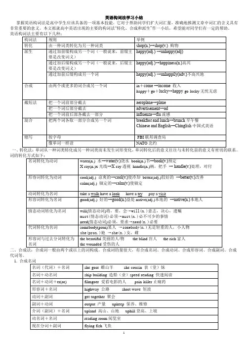高中英语构词法小结 2