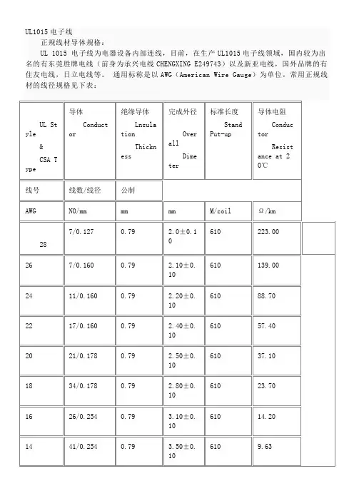 UL1015线规