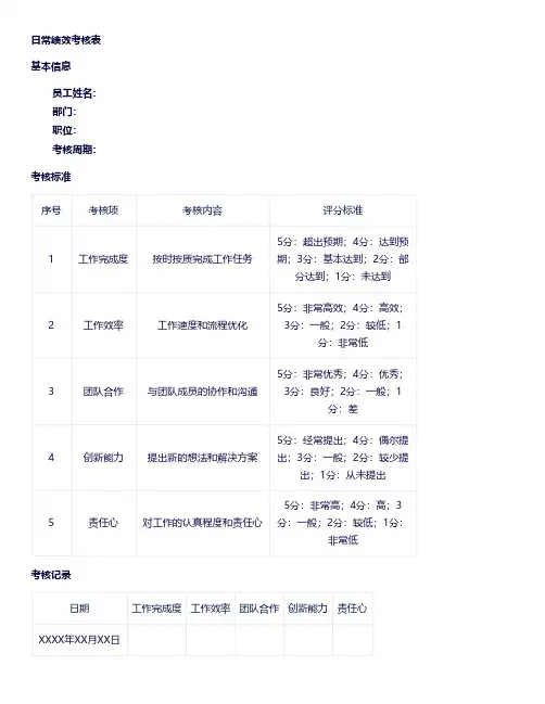 日常绩效考核表