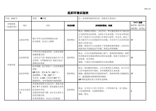 (全)IATF 16949 2016质量管理体系组织环境识别表(全)