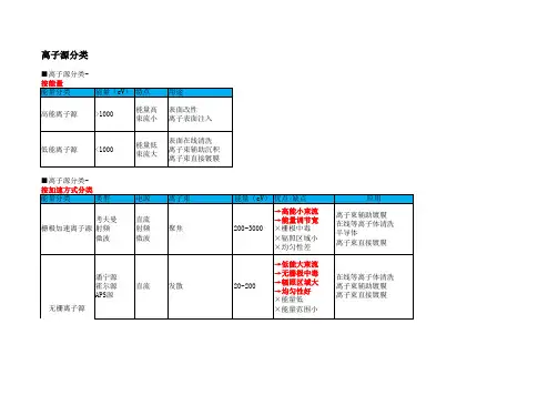 离子源分类资料