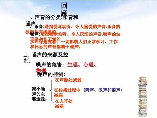 如何看波形图