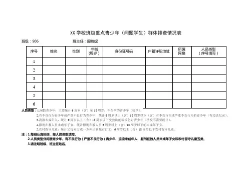 重点青少年(问题学生)群体排查情况表