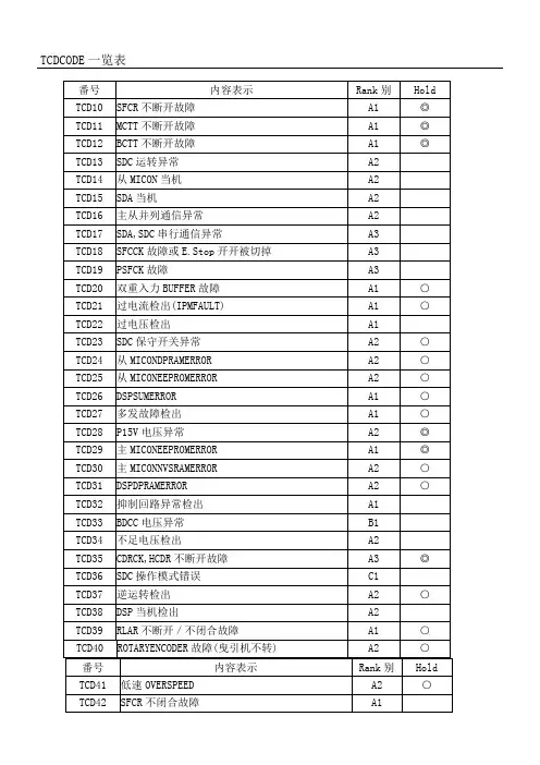 上海永大电梯 新故障码解说