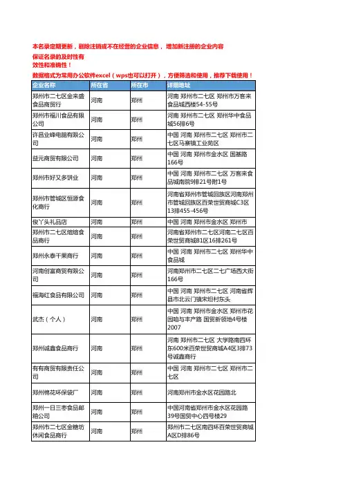 2020新版河南郑州休闲食品企业公司名录名单黄页联系方式大全302家